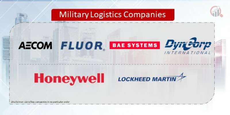 “Military Logistics Market Dynamics: Size, Growth Projections, and Key Drivers Through 2030”