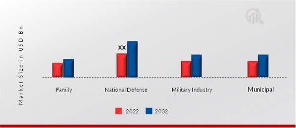 “Perimeter Defense System Market Dynamics: Size, Share, and Growth Forecast (2024-2032)”