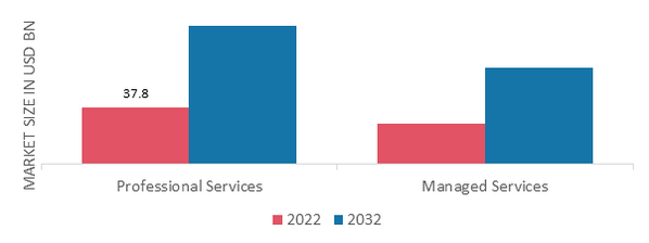 “Perimeter Security Market Regional Analysis of the Growth Forecast and Key Players (2024-2032)”