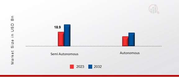 Robotic Warfare Market Share Analysis: Key Insights and Forecasts (2024-2032)”