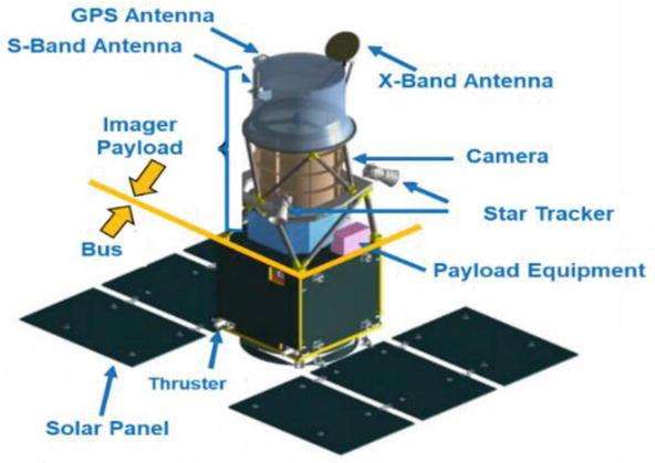 “Global Satellite Bus Market: Growth Trends and Future Outlook (2024-2032)”