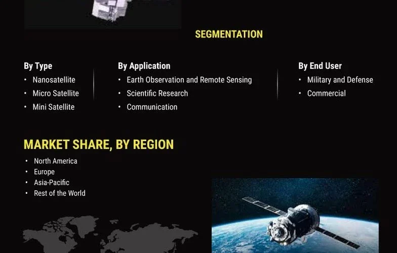 Satellite Market: Revenue Analysis, Demand Forecasts, and Regional Growth Opportunities (2024-2032)