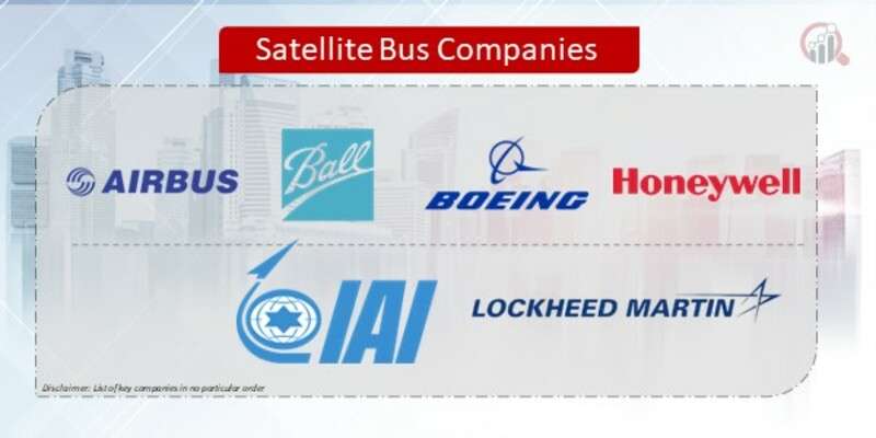 Satellite Bus Market Insights: Projected Growth and Key Drivers (2024-2030)