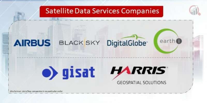 “Satellite Data Services Market Dynamics: Global Trends and Projections (2024-2032)”