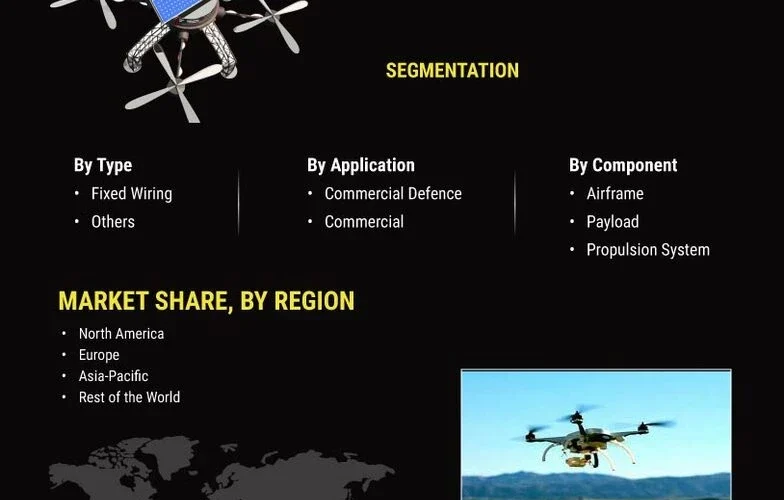 “Global Solar Powered UAV Market: Trends and Projections (2024-2032)”