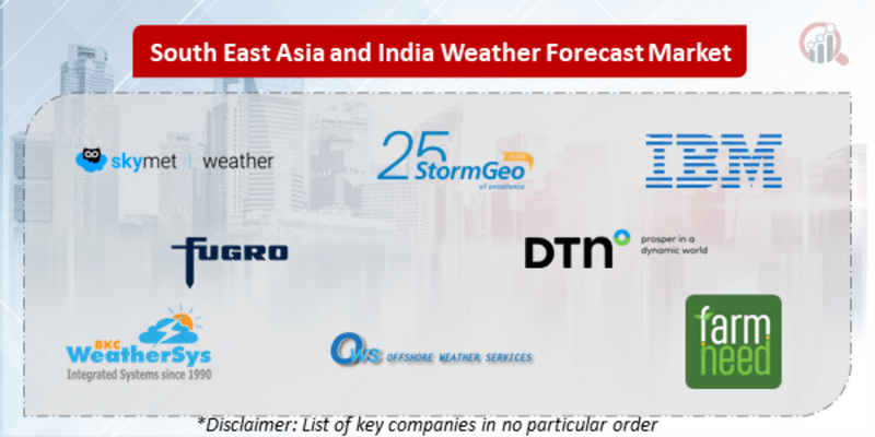 South East Asia and India: Market Size, Growth, and Forecast (2024-2033)”