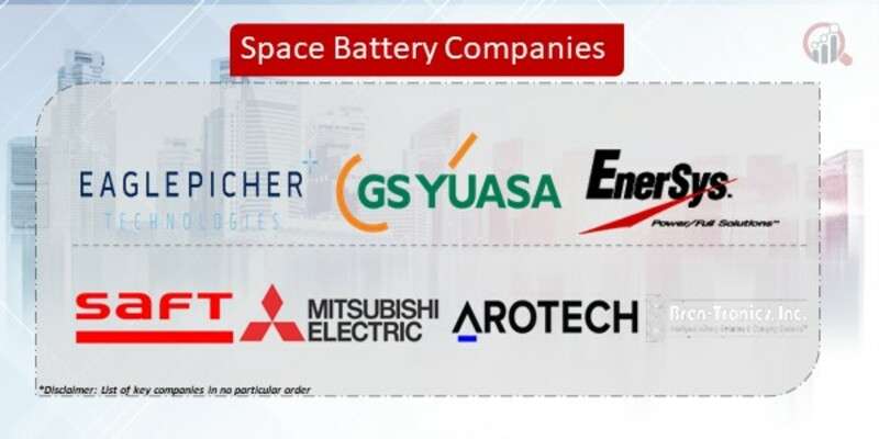 Space Battery Market Forecast: Trends, Growth Drivers, and Future Insights (2024-2032)