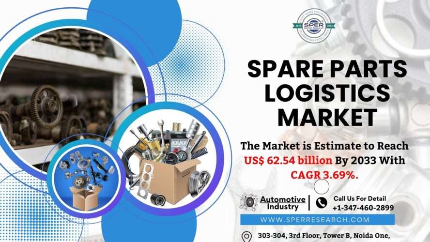 Spare Parts Logistics Market Growth and Size, Trends, Scope, CAGR Status, Market Analysis, Future Opportunities and Forecast Till 2033