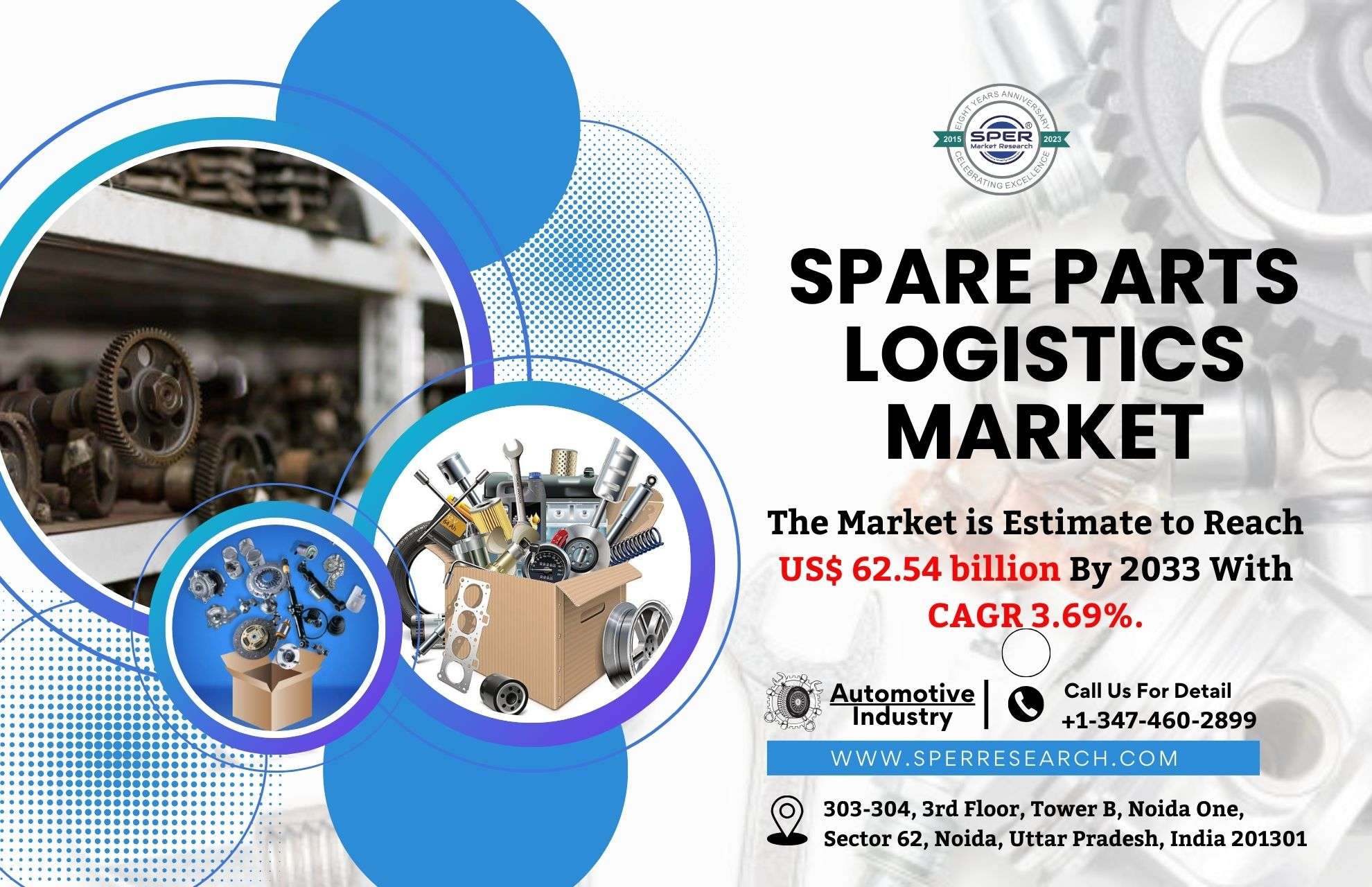 Spare Parts Logistics Market Growth and Size, Trends, Scope, CAGR Status, Market Analysis, Future Opportunities and Forecast Till 2033