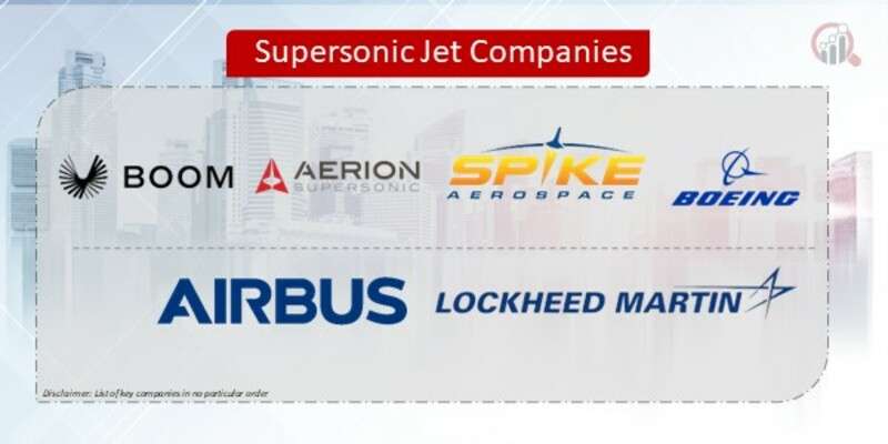 Supersonic Jet Market: Size, Growth, and Forecast (2022-2032)”