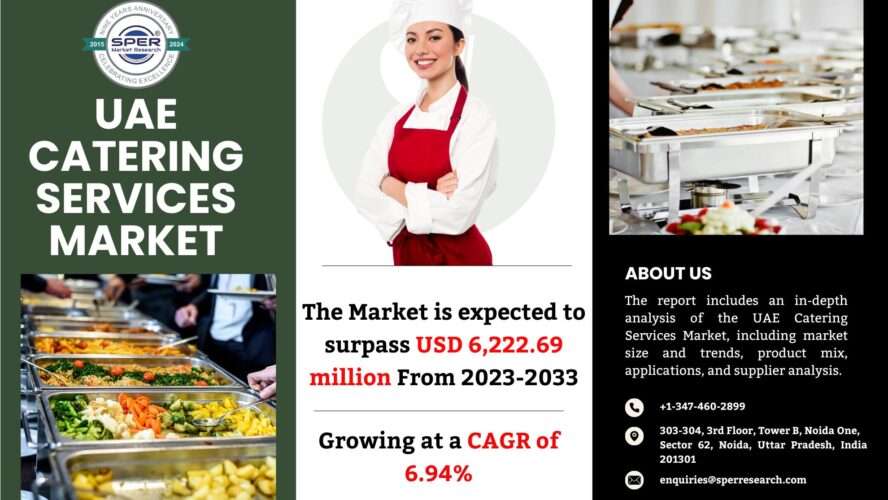 UAE Catering Services Market Analysis – Size and Share, Trends, Growth, CAGR Status, Top Companies, Forecast 2024-2033: SPER Market Research