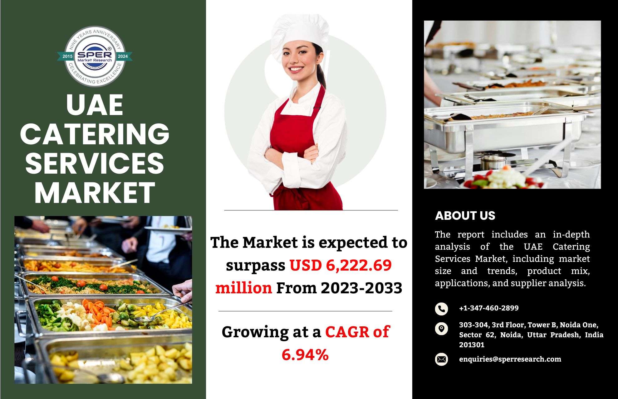 UAE Catering Services Market Analysis – Size and Share, Trends, Growth, CAGR Status, Top Companies, Forecast 2024-2033: SPER Market Research