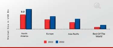 Used Serviceable Material Market: Growth and Opportunities in Aviation (2024-2032)”