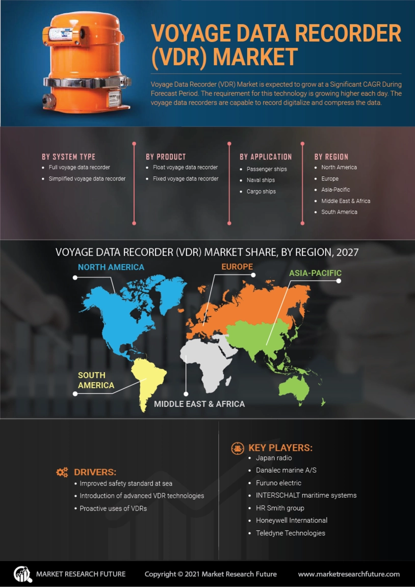 Voyage Data Recorder Market Research: Global Size, Share, and Forecast for 2024-2033