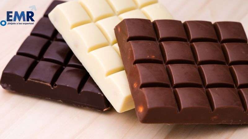 Tendencias y Perspectivas del Mercado de Chocolate en Colombia