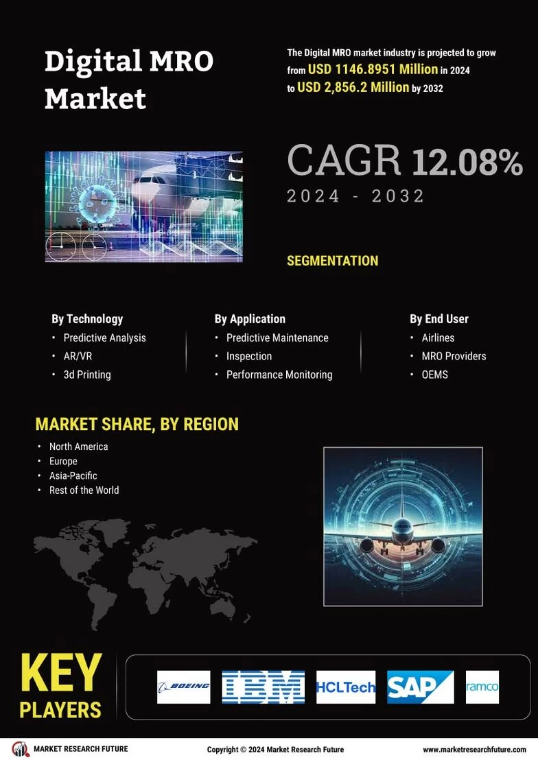 Digital MRO Market Global Trends and Insights: Size and Share Forecast 2024-2032