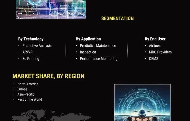 Digital MRO Market  Comprehensive Forecast and Market Analysis By 2024 -2033