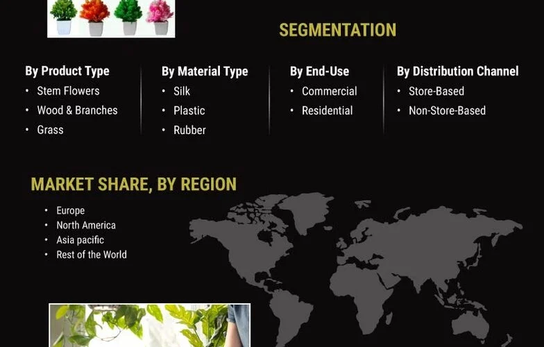 Artificial Plants Market Analysis: Trends and Future Outlook (2024-2032)