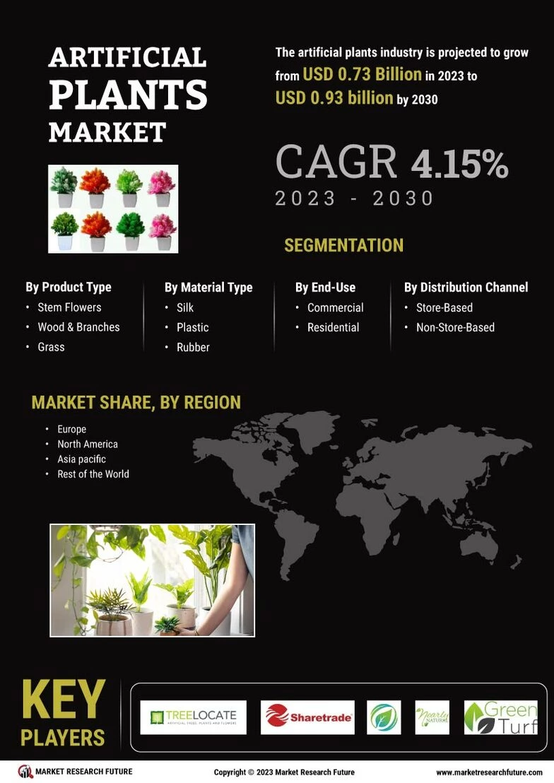 Artificial Plants Market Analysis: Trends and Future Outlook (2024-2032)