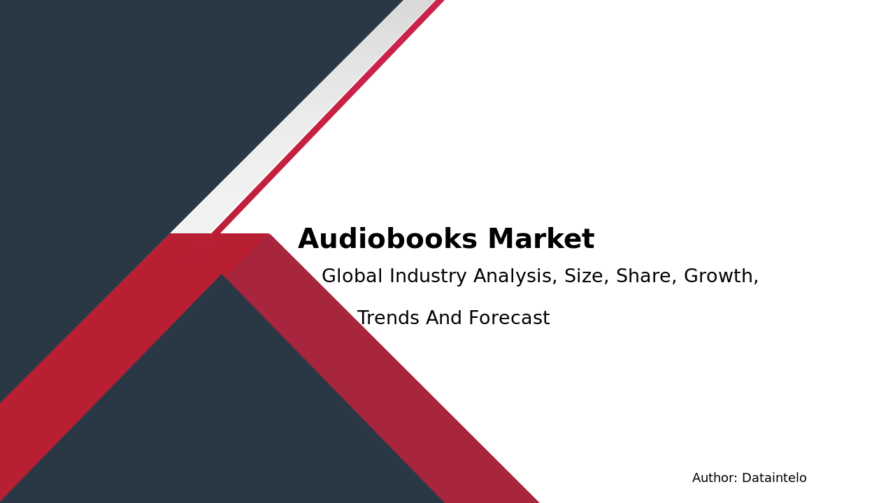 2032 Audiobooks Market Research Report: Trends in Growth and Size