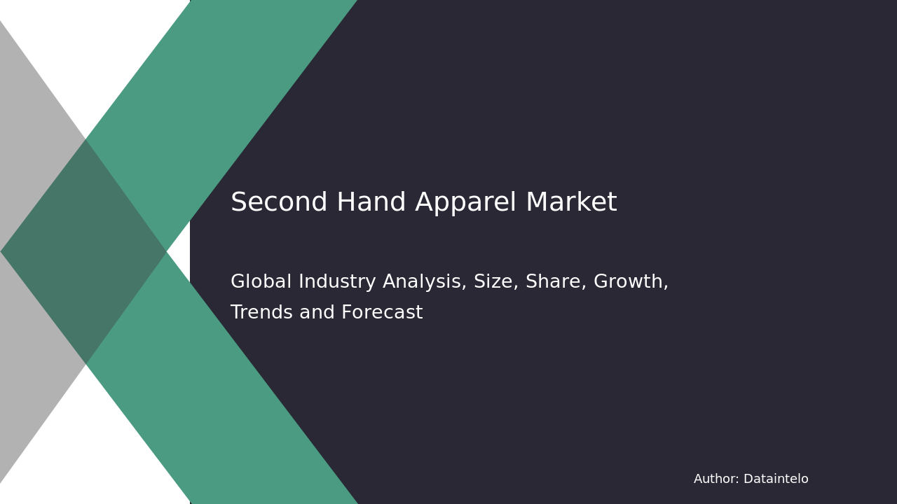 Second Hand Apparel Market Trends & Forecast: 2032 Report