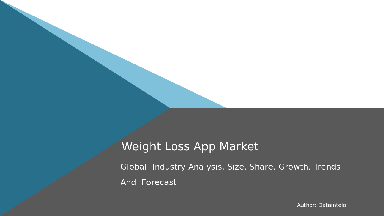 Future Market Trends in Weight Loss Apps: Industry Research 2032