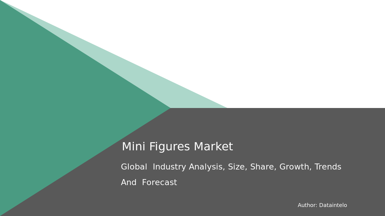 Mini Figures Market Size Analysis: Trends and Share Report | Dataintelo