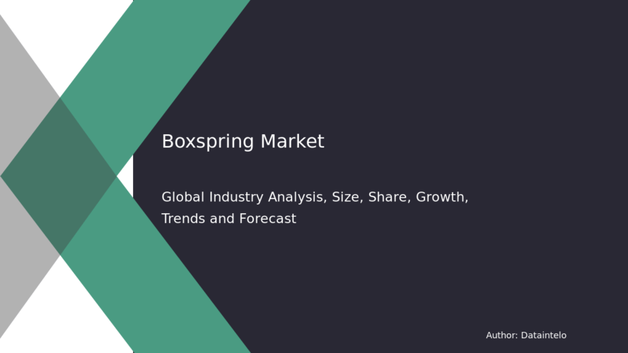 Boxspring Market Reports: Analysis and Research Reports