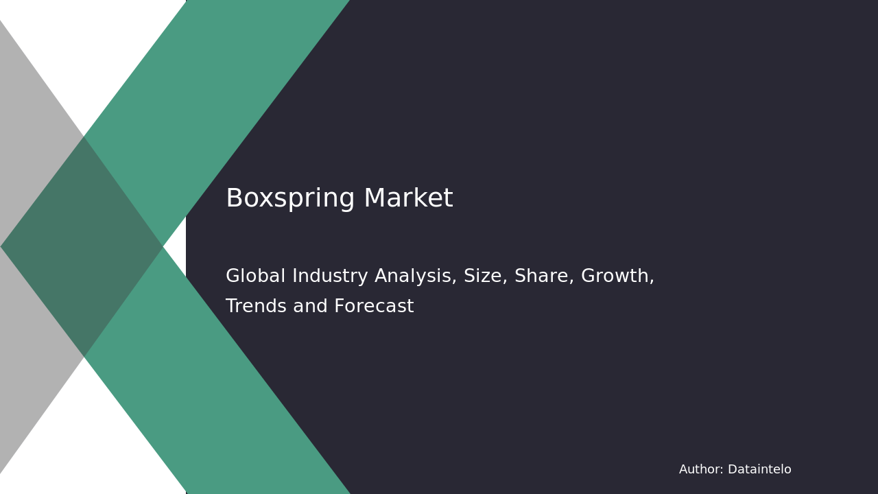 Boxspring Market Reports: Analysis and Research Reports