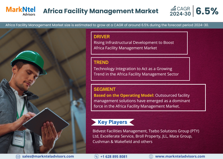 Explosive Growth Expected:  Africa Facility Management Market to Expand at 6.5% CAGR Through 2030