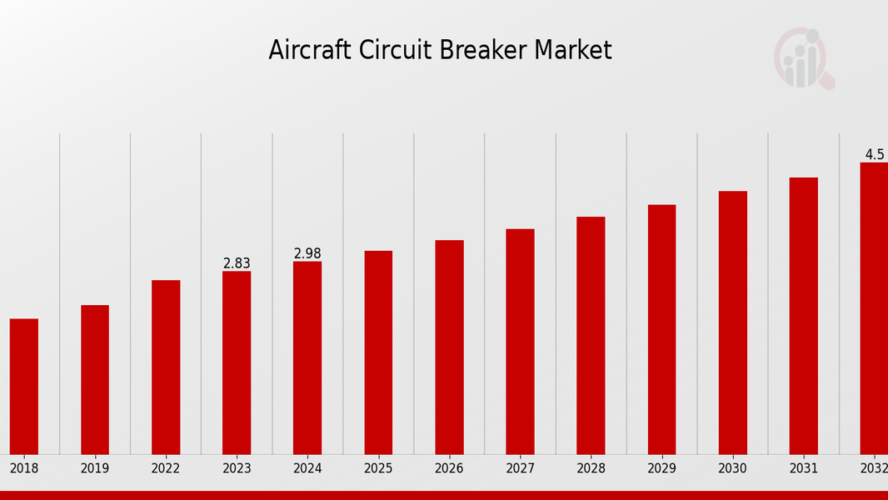 “Aircraft Bracket Market Analysis: Current Trends, Growth Drivers, and Forecast 2024-2033”