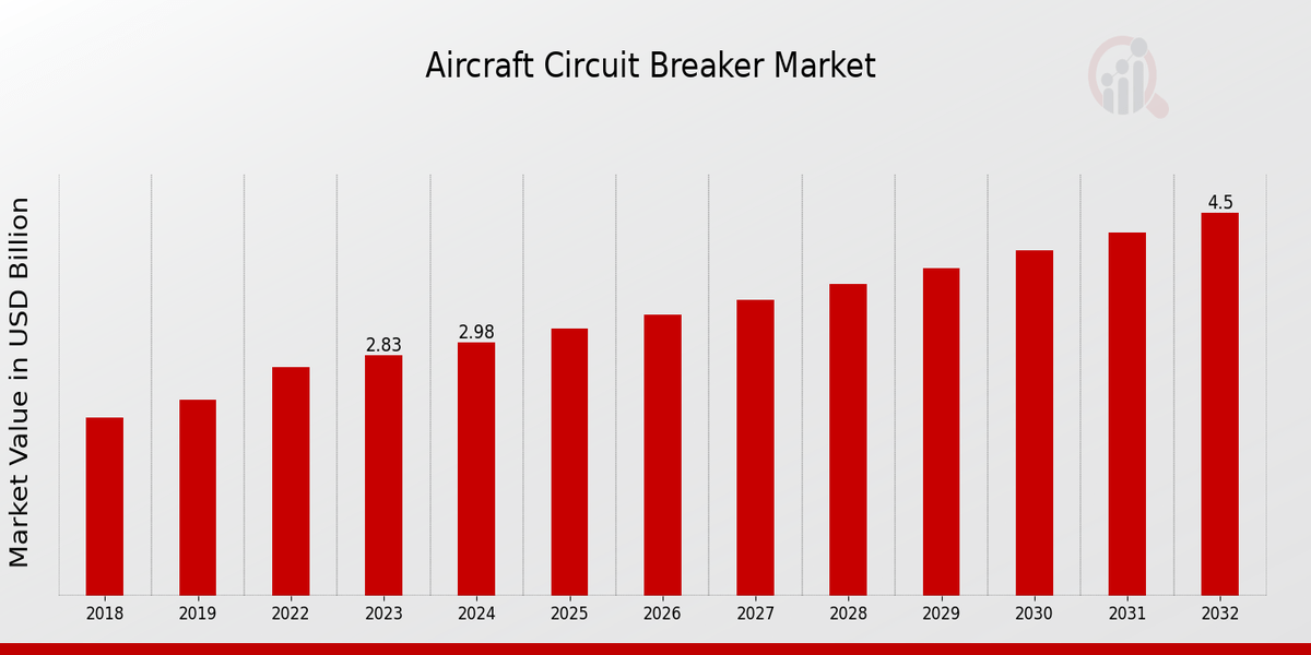 “Aircraft Bracket Market Analysis: Current Trends, Growth Drivers, and Forecast 2024-2033”