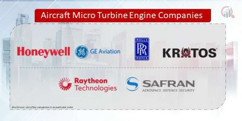 Aircraft Micro Turbine Engine Market Outlook: Key Trends and Growth Projections Through 2030