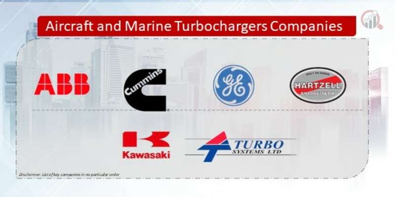 What’s Fueling Growth in the Aircraft and Marine Turbochargers Market? Trends to 2032