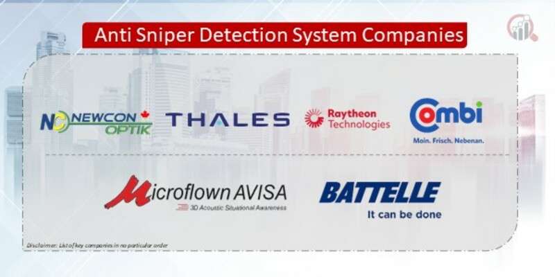 Global Anti-Sniper Detection System Market: Growth Strategies and Emerging Opportunities 2024-2030