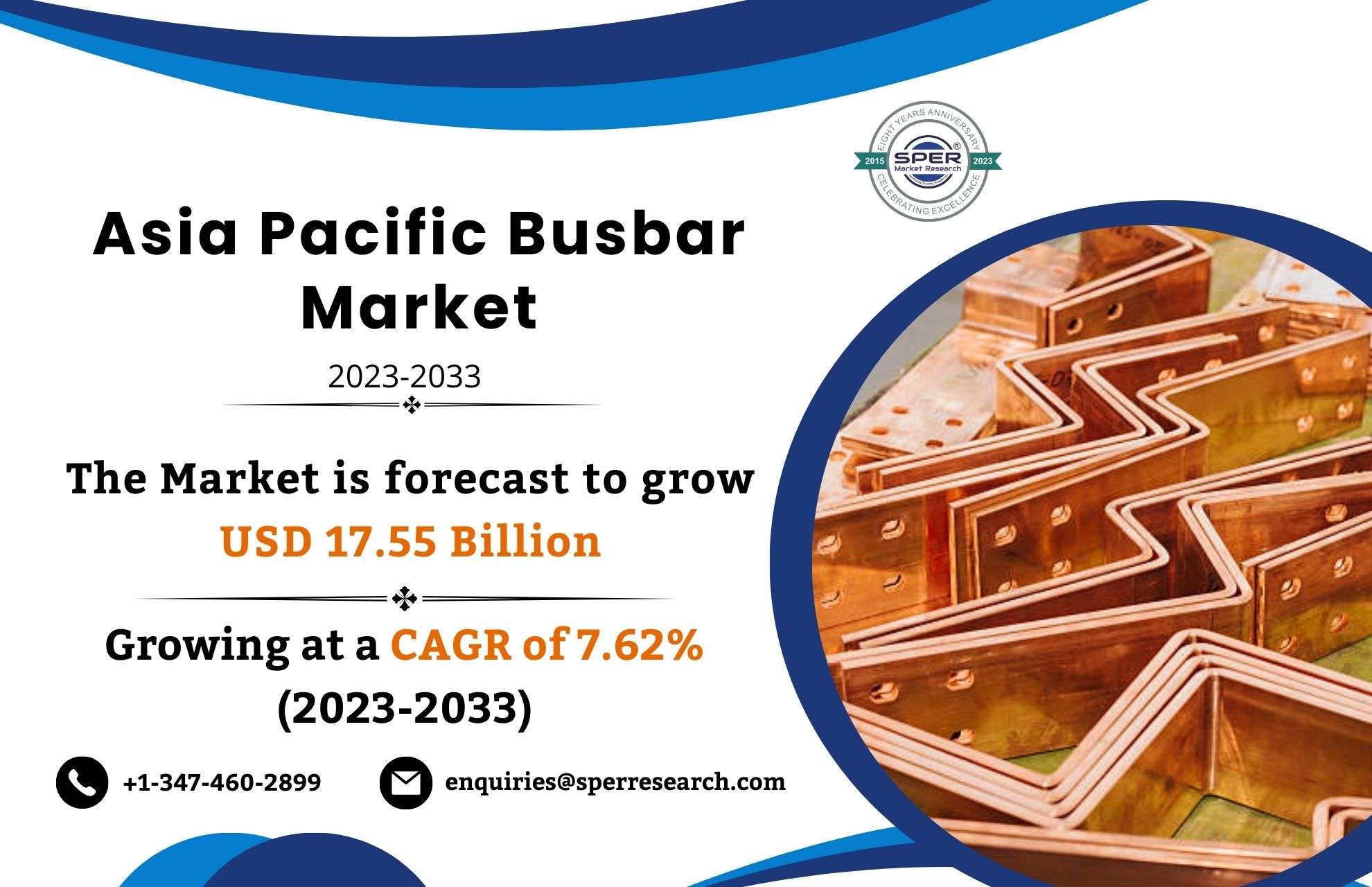 Asia Pacific Laminated Busbar Market Analysis 2023-2033 | Share, Industry Size, Revenue, Demand, Trends, Growth Drivers, New Technologies, Key Manufacturers and Future Outlook: SPER Market Research