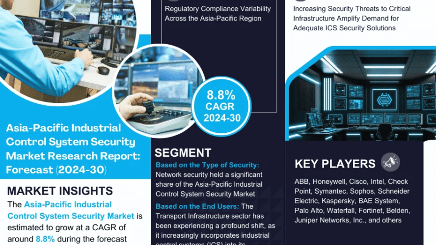 Asia-Pacific Industrial Control System Security Market Size, Growth, Share, Competitive Analysis and Future Trends 2030: MarkNtel Advisors