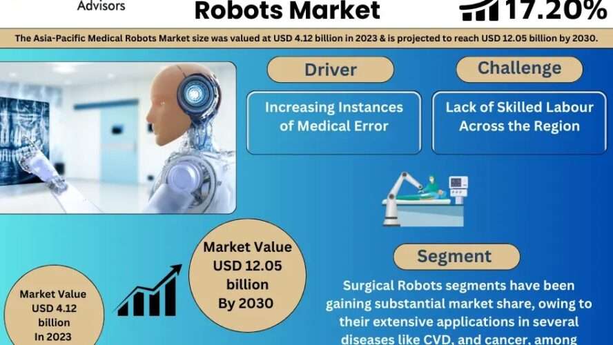 Key Companies Operating in the Asia-Pacific Medical Robots Market | Analysis to 2030