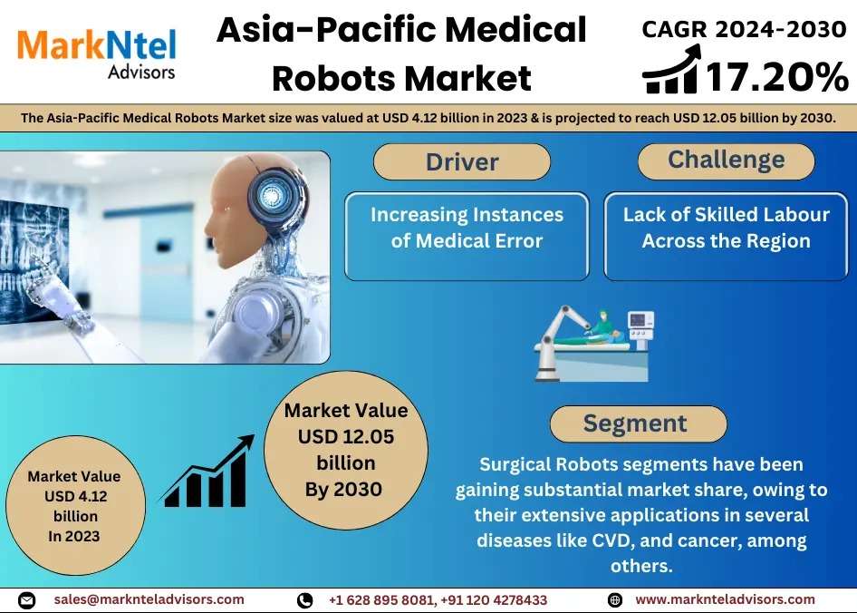 Key Companies Operating in the Asia-Pacific Medical Robots Market | Analysis to 2030