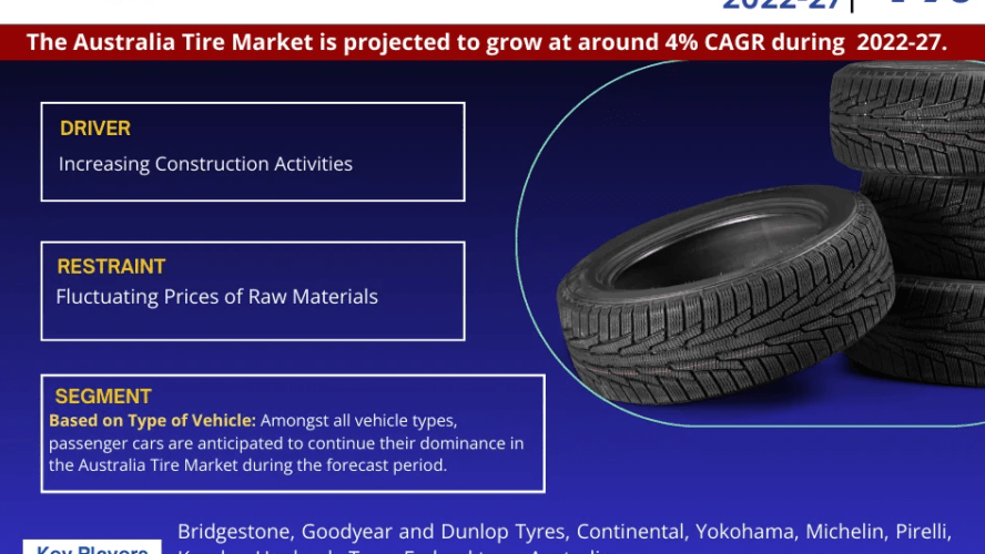 Australia Tire Market Set to Experience a Massive more than 4% CAGR During 2022-2027