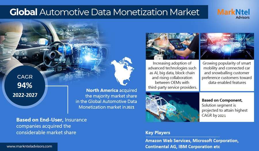 Automotive Data Monetization Market Size, Share, Geography, Business Trends, Growth and Forecast 2027