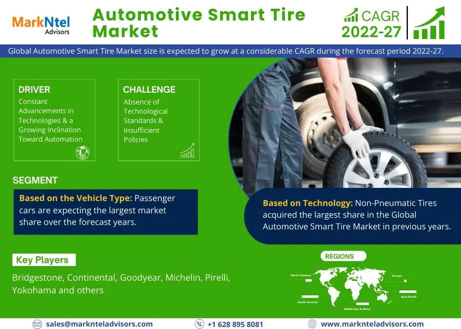 Automotive Smart Tire Market Trends, Leading Segments, Top Companies, Recent Developments, and Market Outlook 2027