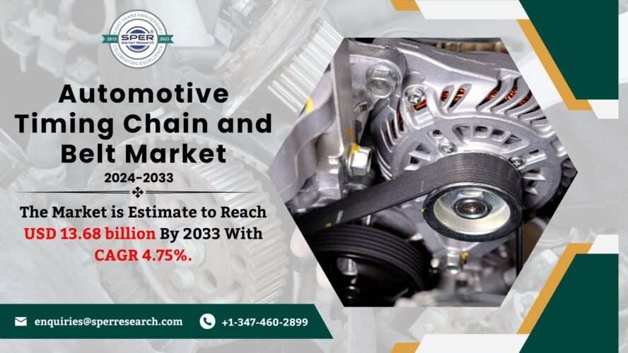 Automotive Timing Chain and Belt Market Share, Rising Trends, Growth Drivers, CAGR Status, Key Manufactures and Future Opportunities 2033: SPER Market Research