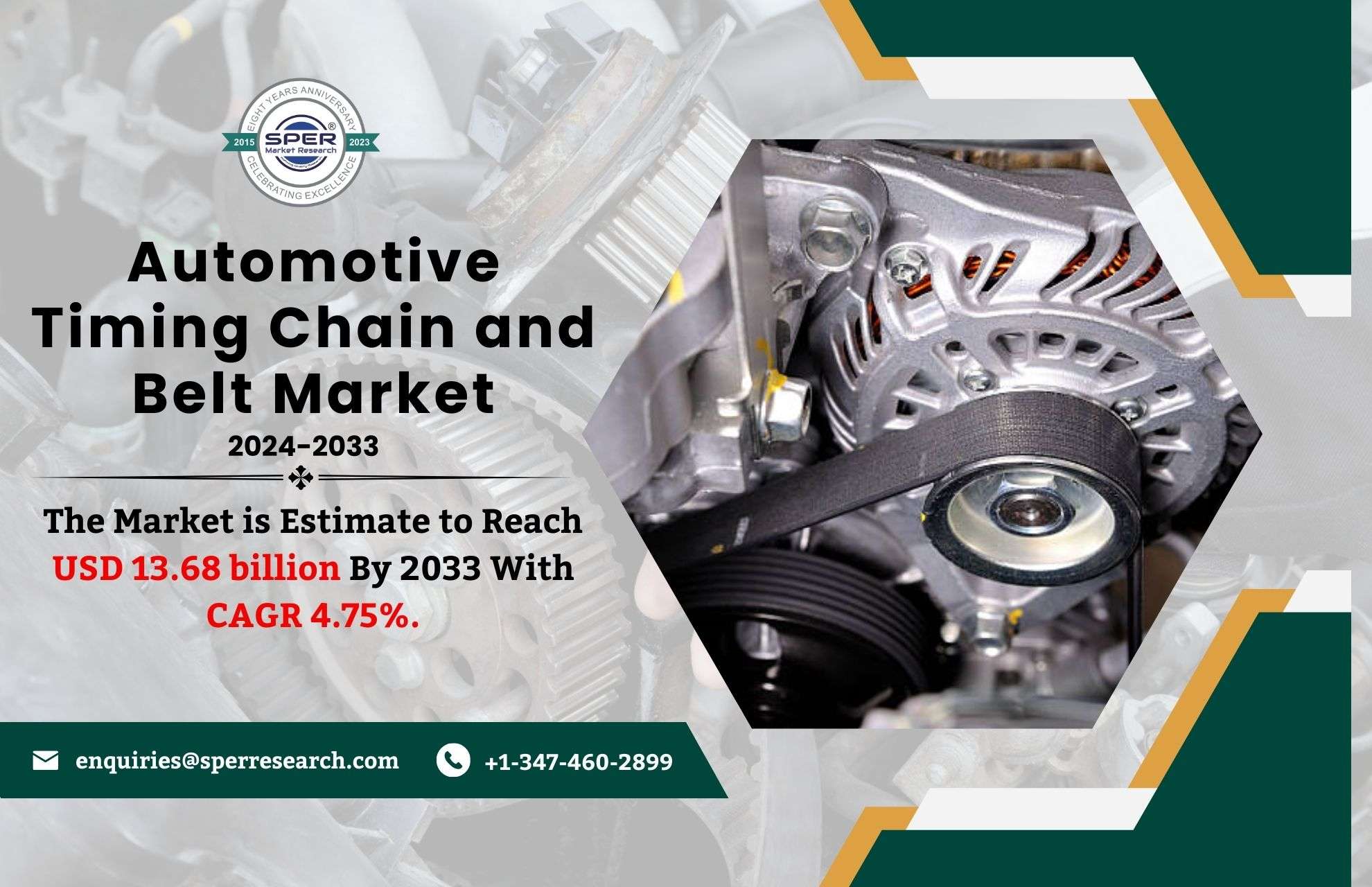 Automotive Timing Chain and Belt Market Share, Rising Trends, Growth Drivers, CAGR Status, Key Manufactures and Future Opportunities 2033: SPER Market Research