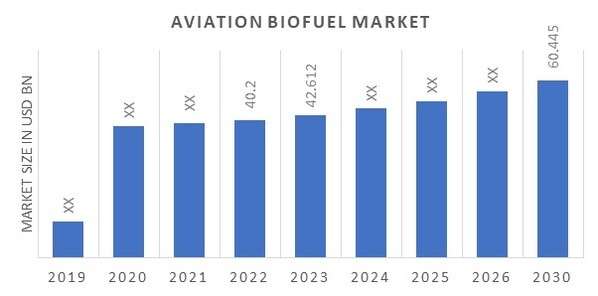 Aviation Biofuel Market Growth, Regional Trends, and Key Players (2024-2032)