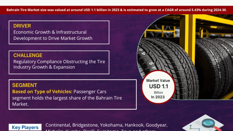 Future Trends in the Bahrain Tire Market: Share, Forecast, Growth, Analysis 2024-2030