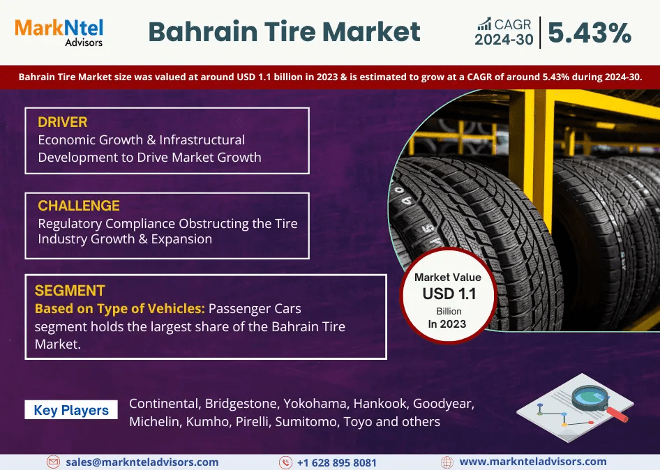 Future Trends in the Bahrain Tire Market: Share, Forecast, Growth, Analysis 2024-2030