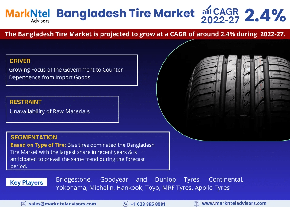 Exploring Bangladesh Tire Market: Rising Trends, Opportunities and Challenges