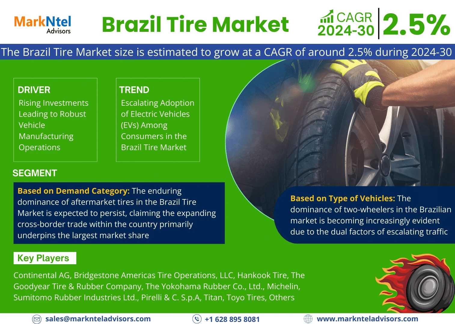 Brazil Tire Market Set to Surge at 2.5% CAGR from 2024-2030