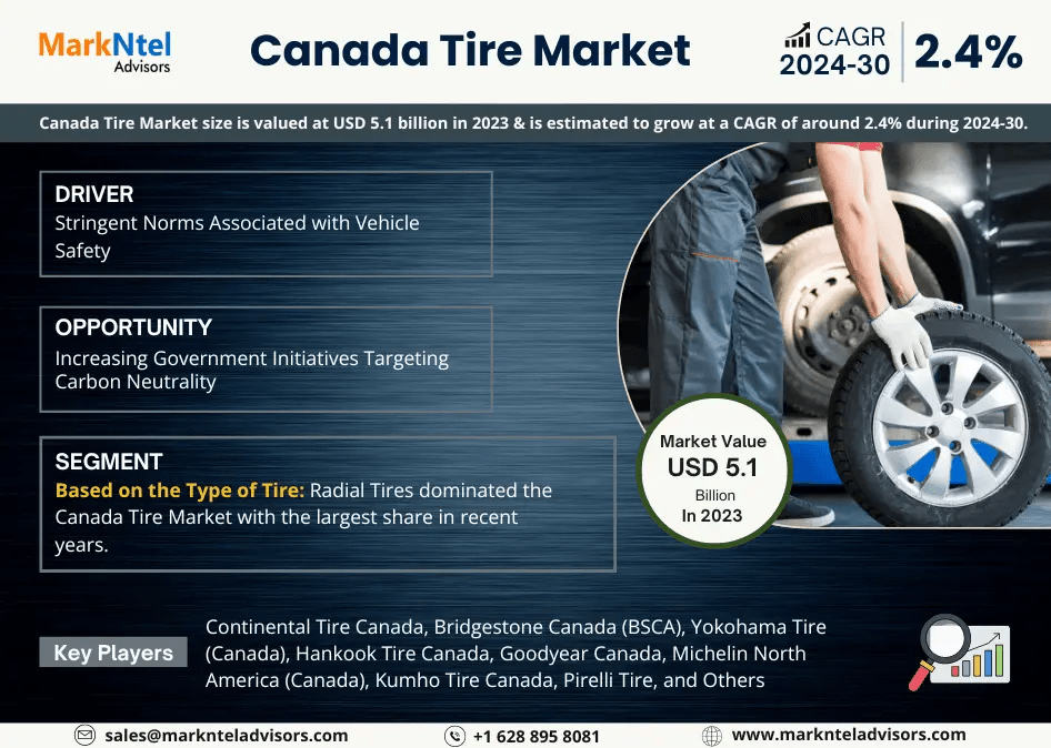 Canada Tire Market Size to Reach USD 5.1 billion in 2023